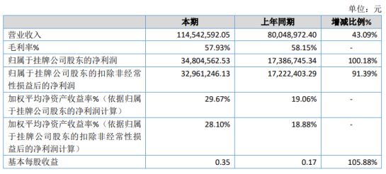 余杭区数据和政务服务局新项目推动数字化转型，优化政务服务体验