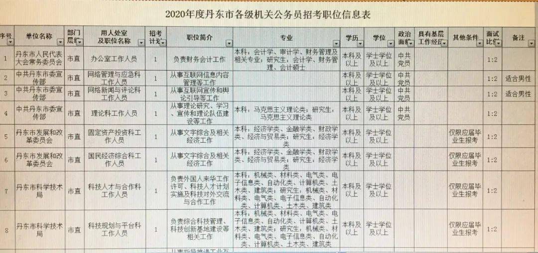 金阳县级公路维护监理事业单位发展规划概览