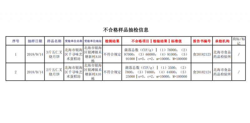 2025年2月6日 第5页