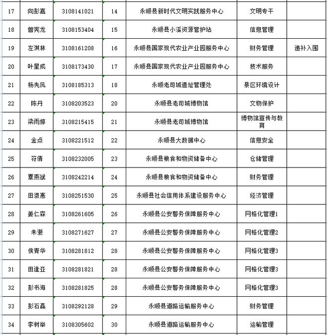 永顺县殡葬事业单位招聘信息与行业发展趋势解析