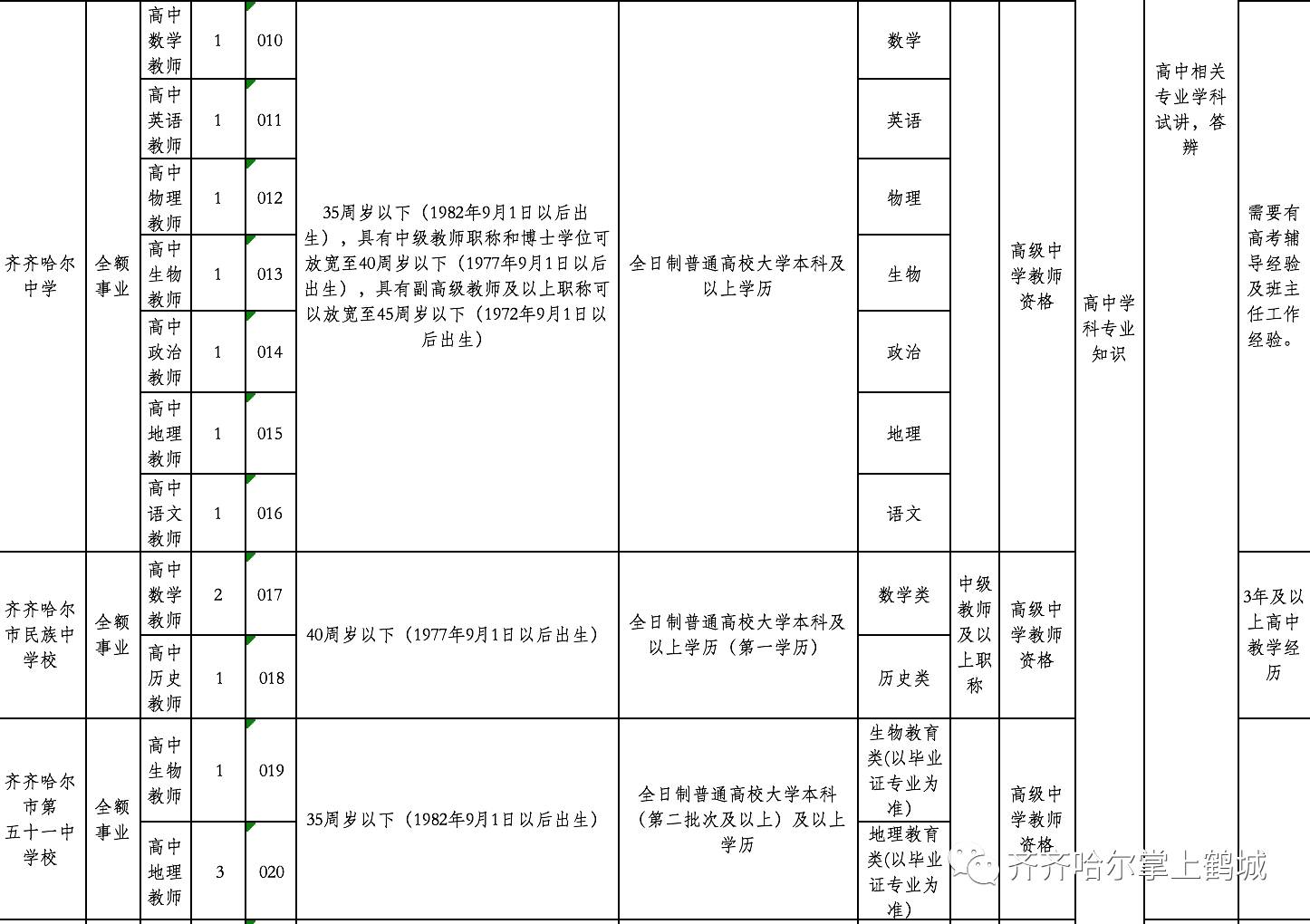 尚义县体育局最新招聘启事