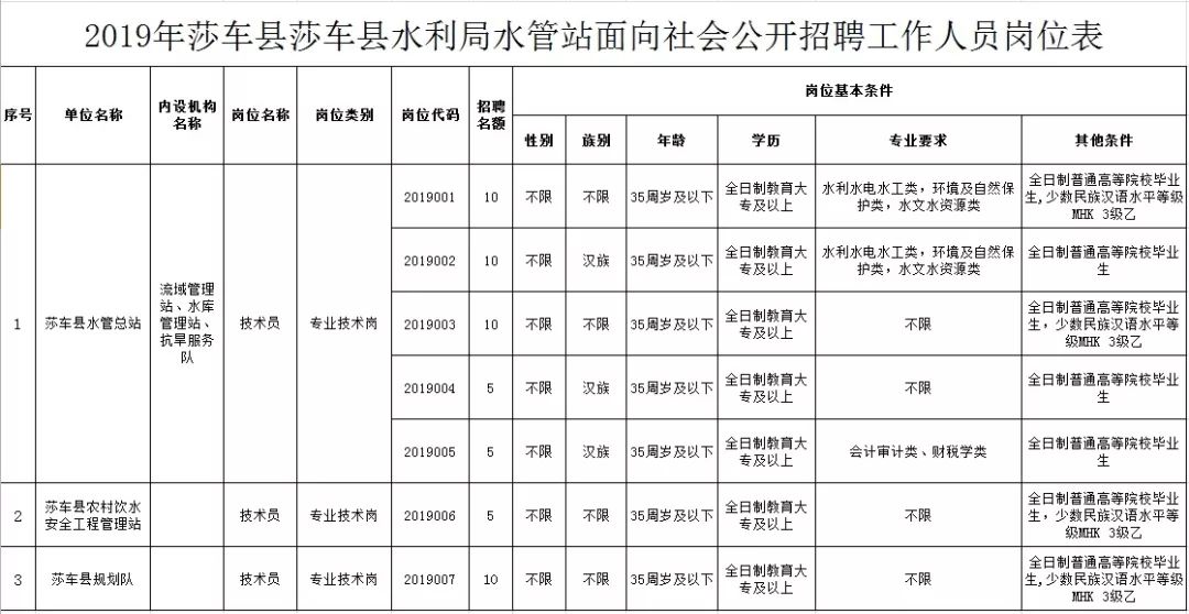 容城县水利局最新招聘公告详解