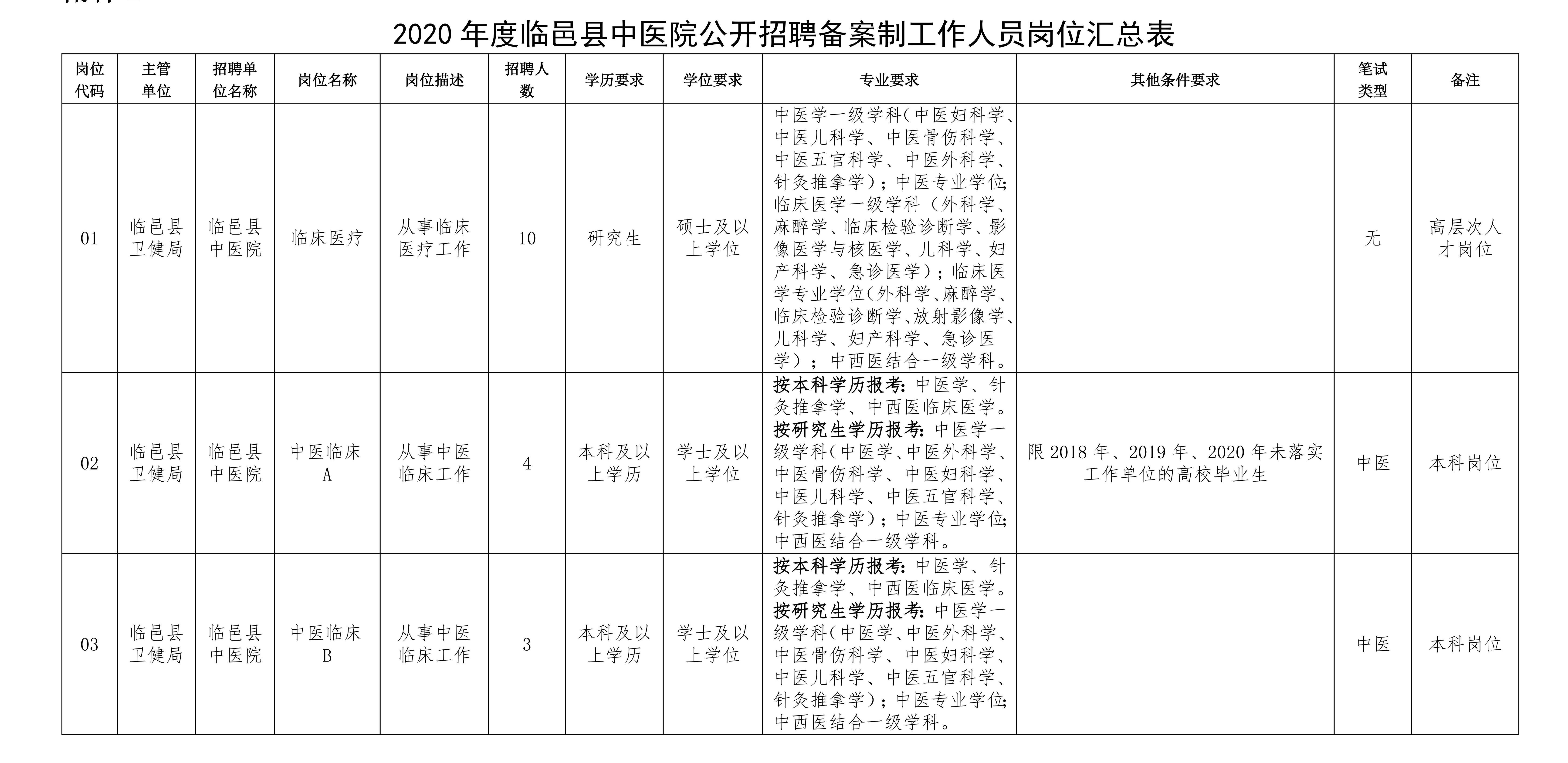 屯昌县计划生育委员会招聘信息发布与职业发展前景展望