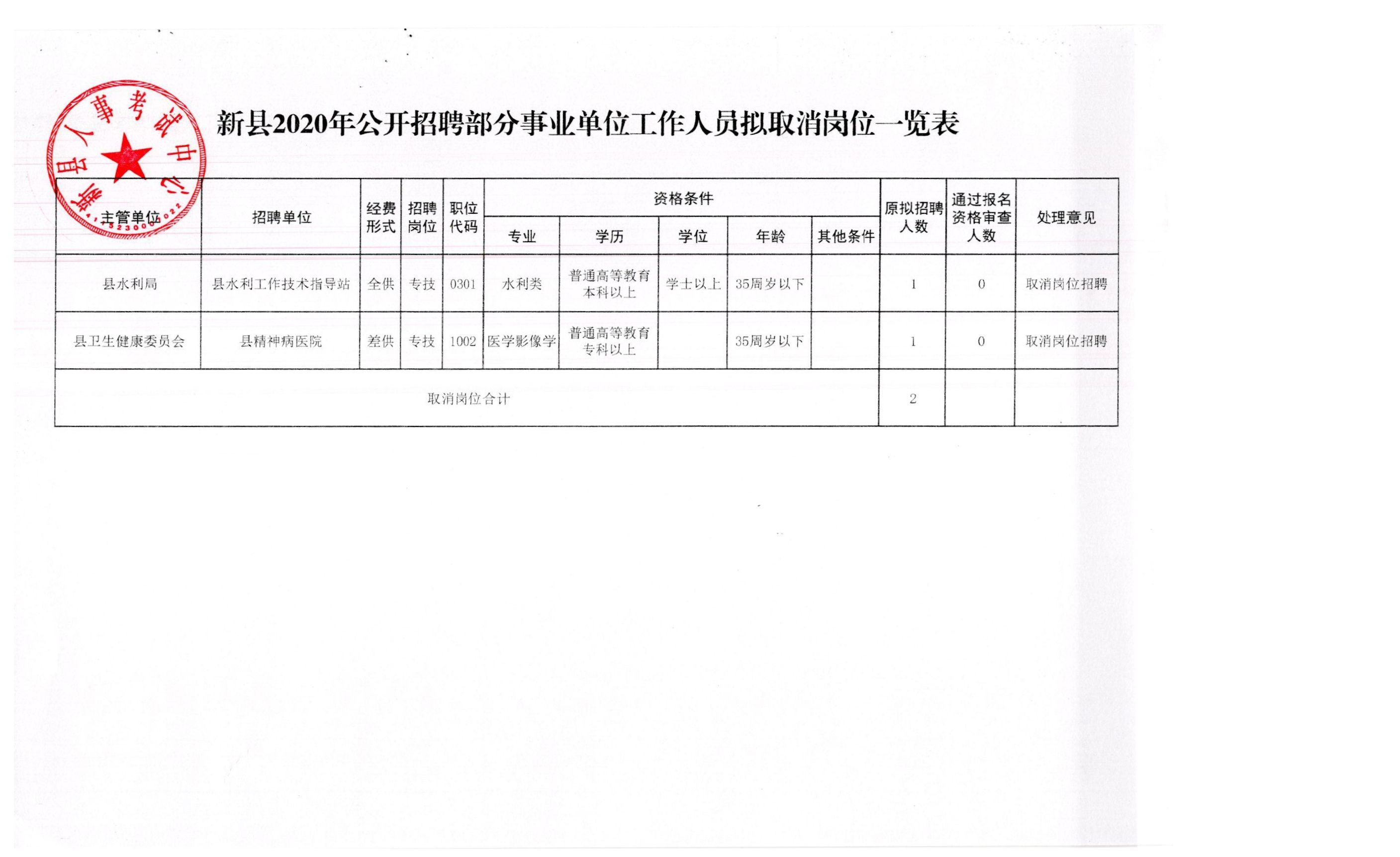 新抚区应急管理局招聘公告概览