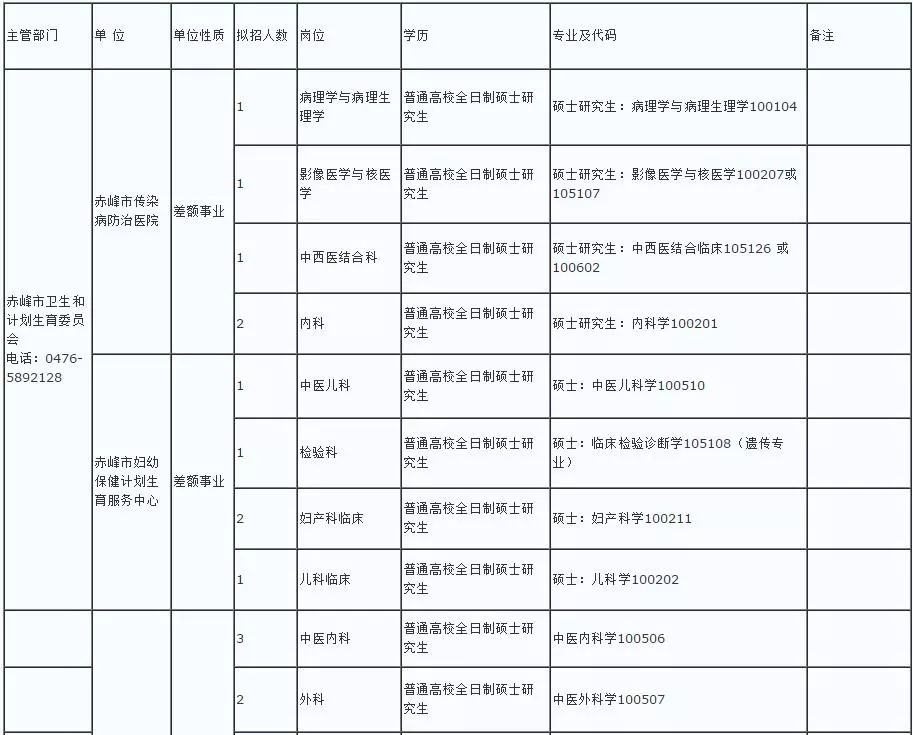 赤峰市人口计生委人事任命揭晓，开启未来计生工作新篇章