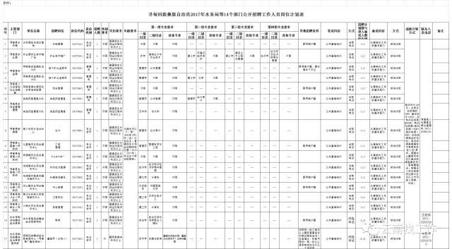 禄劝彝族苗族自治县发展和改革局招聘公告概览