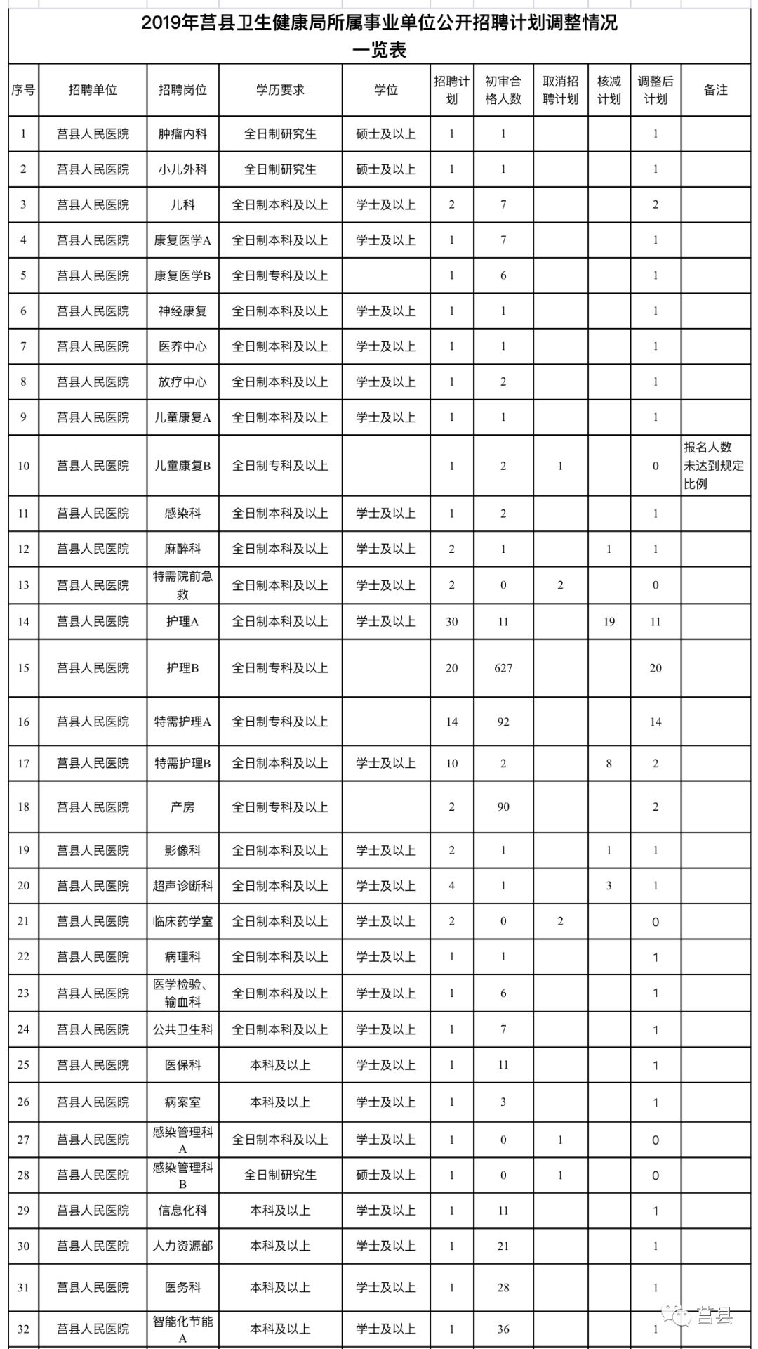 莒县特殊教育事业单位发展规划展望