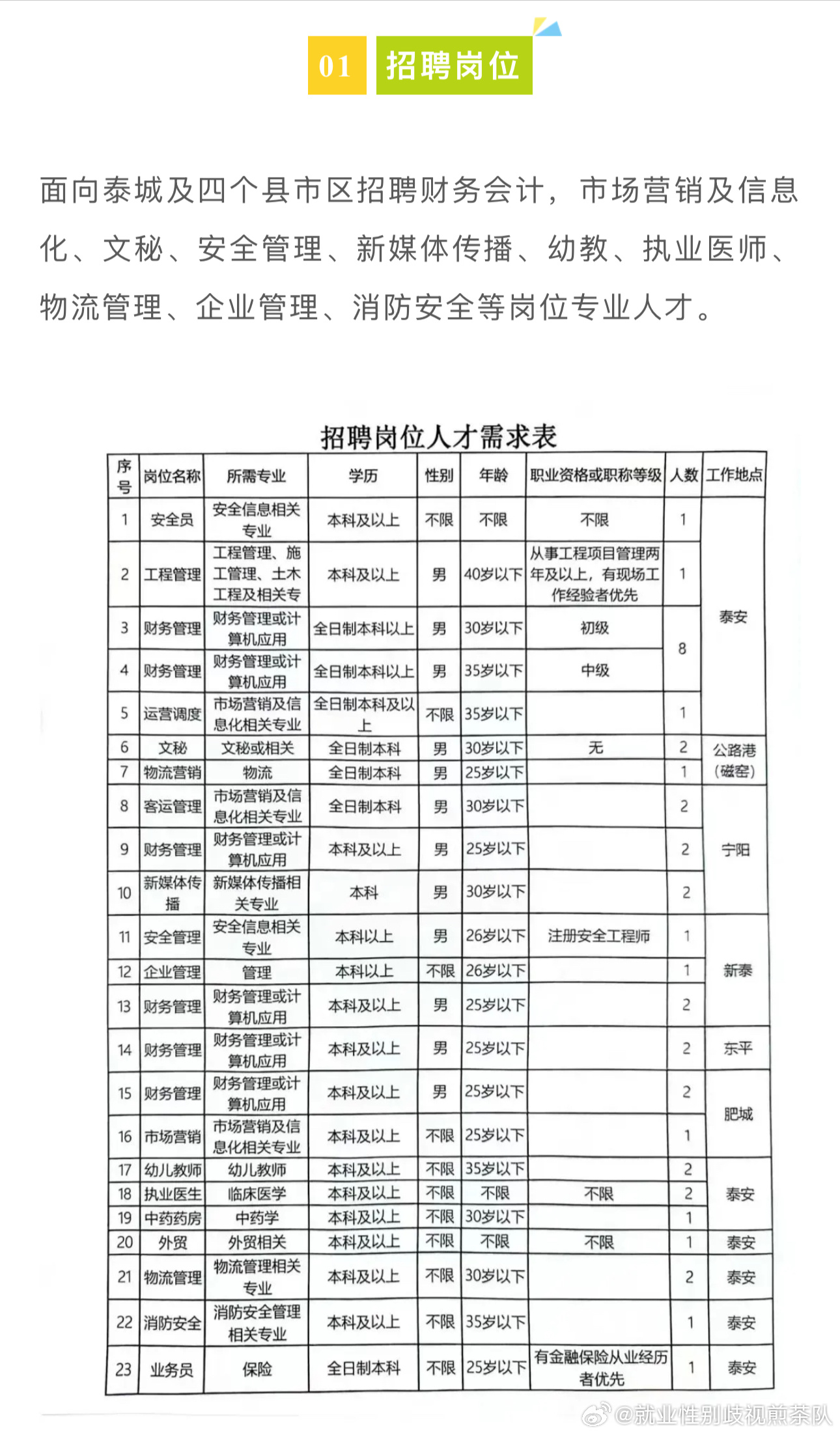 海原县计生委最新招聘信息发布与工作展望展望