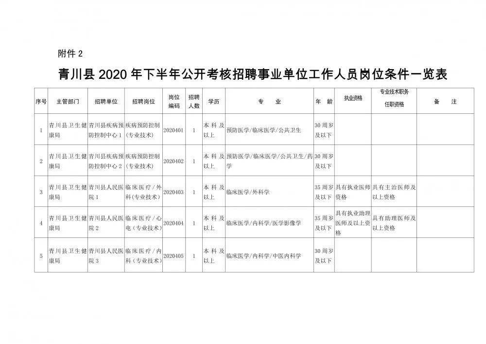 连山区康复事业单位人事任命重塑康复事业未来篇章