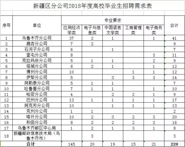 阿勒泰市康复事业单位招聘启事全新发布