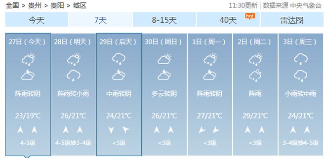 大阳乡天气预报更新通知