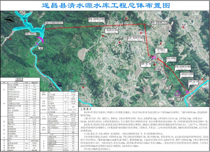 顺昌县水利局发展规划，构建可持续水利未来之路