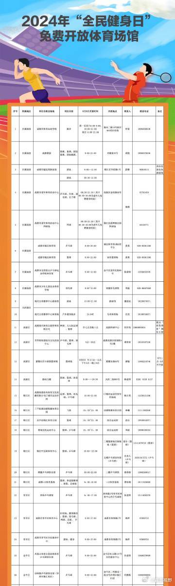 红塔区文化广电体育和旅游局招聘启事及最新职位概览