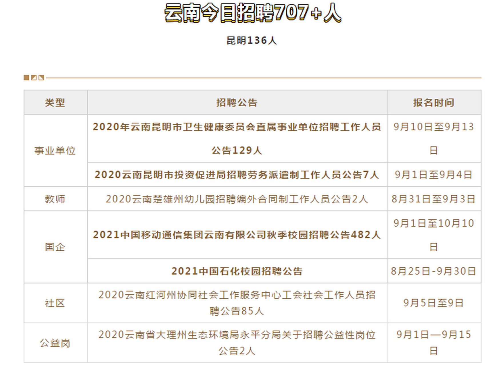 寅街镇最新招聘信息全面解析