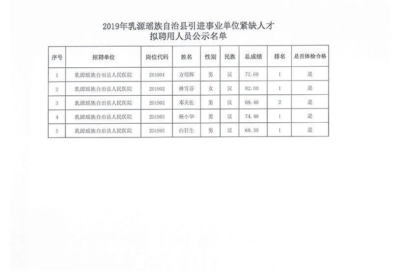 新源县教育局最新招聘资讯详解