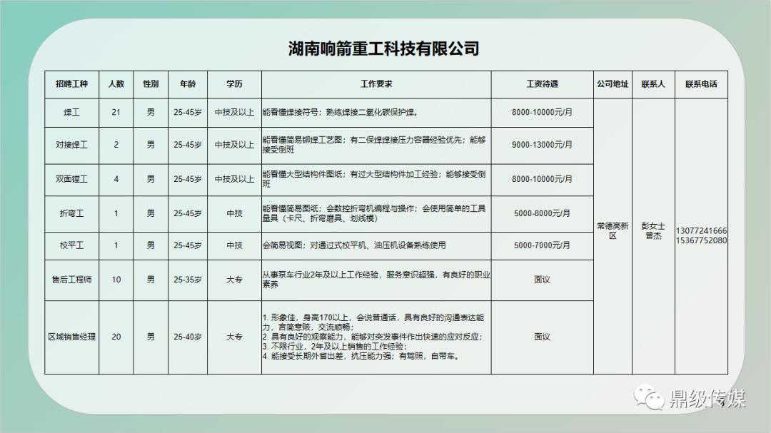 绥宁县县级公路维护监理事业单位招聘公告发布