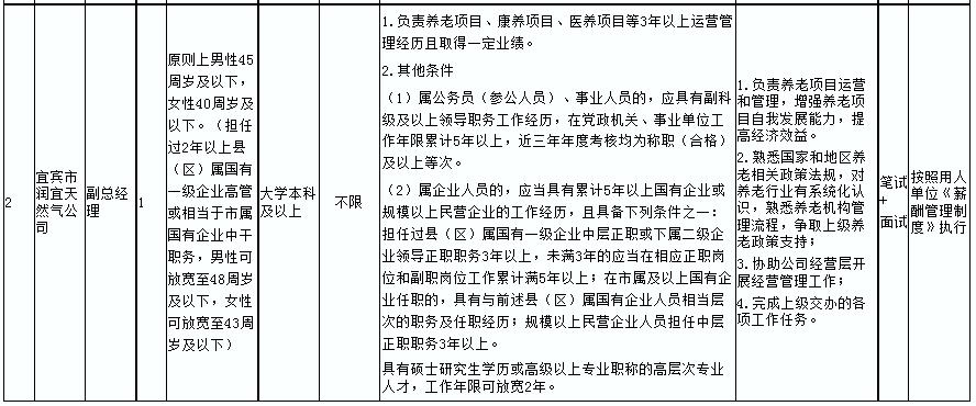 黄岛区公路运输管理事业单位招聘启事概览