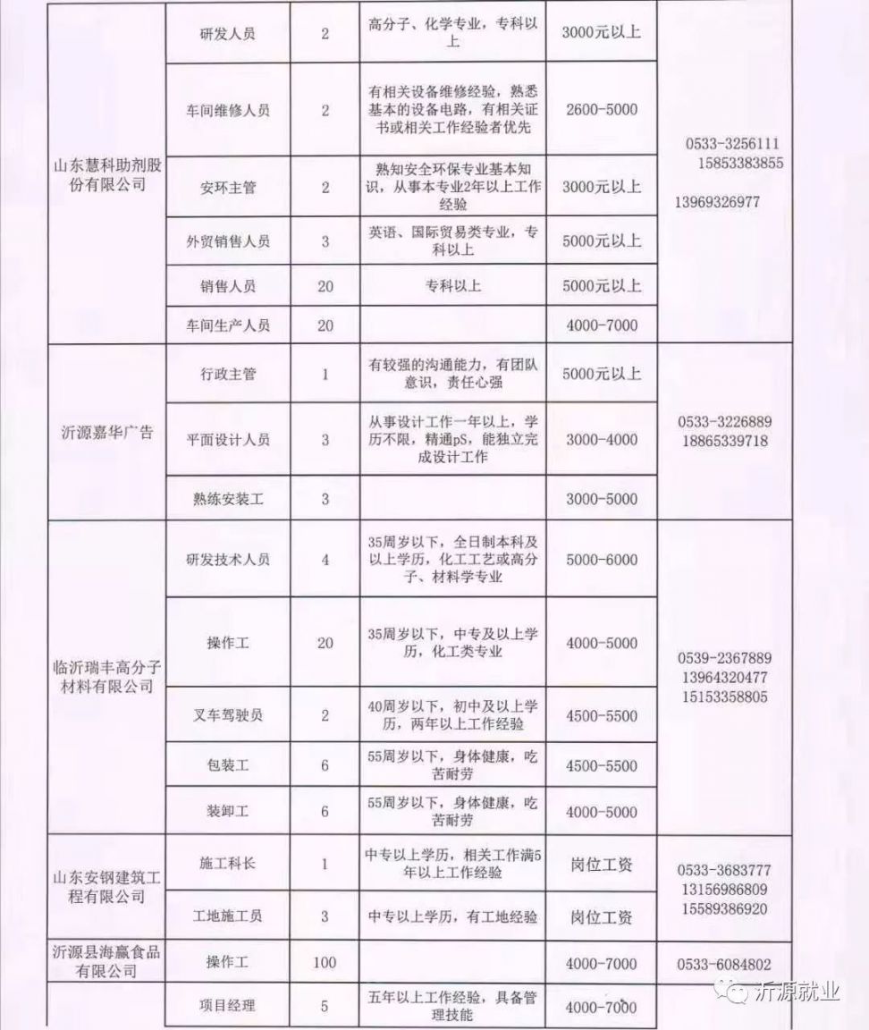 汤陵最新招聘信息详解