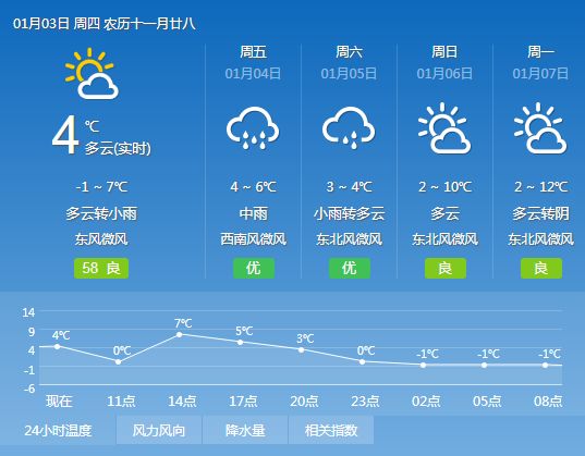 杜莫镇天气预报更新通知