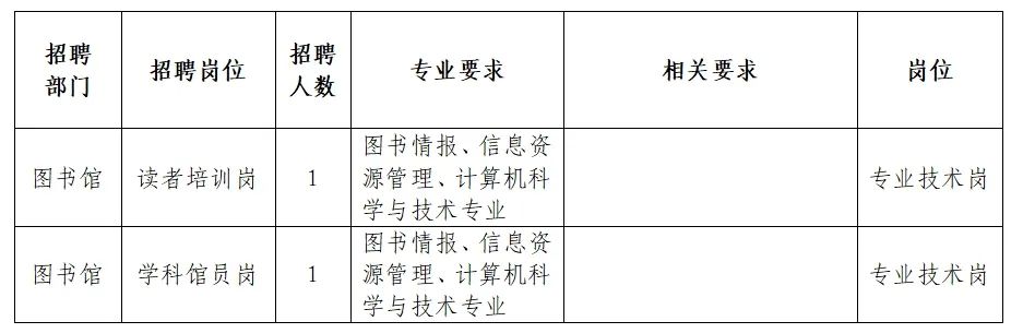 綦江县图书馆最新招聘启事概览