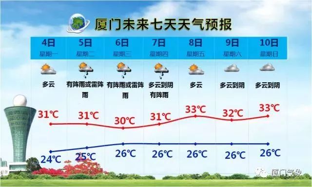 瑶峪村委会天气预报更新通知