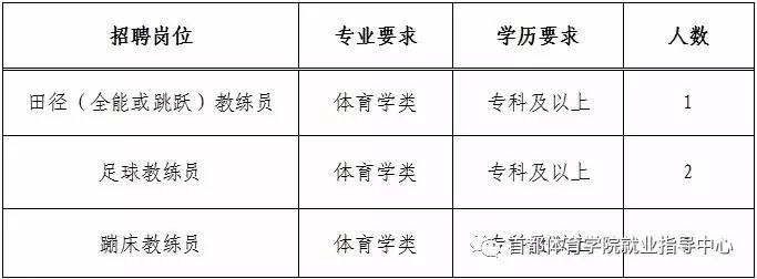 解放区体育馆最新招聘信息全面解析