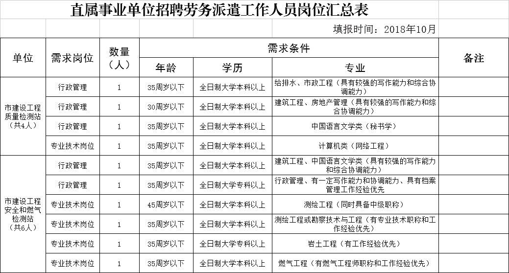 清徐县住房和城乡建设局最新招聘公告详解