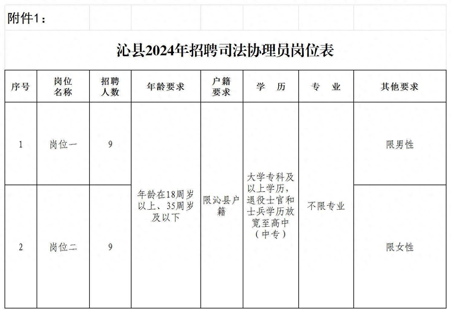 满城县司法局最新招聘公告概览