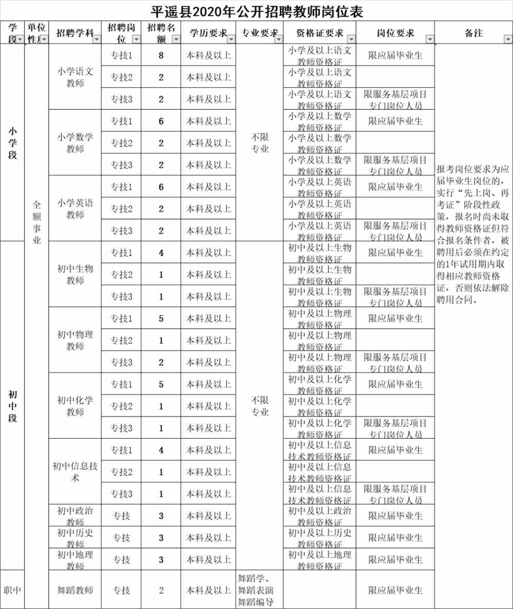 平遥县小学最新招聘资讯解读