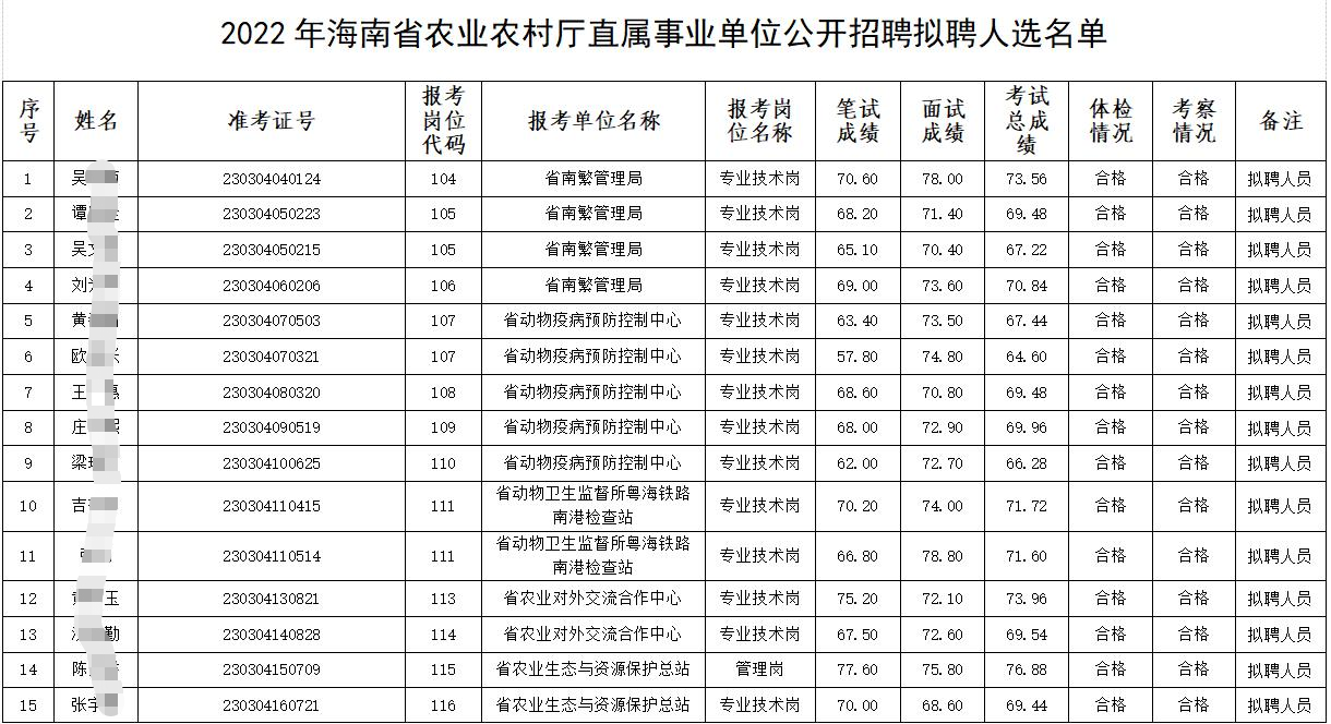 澄迈县农业农村局最新招聘启事概览