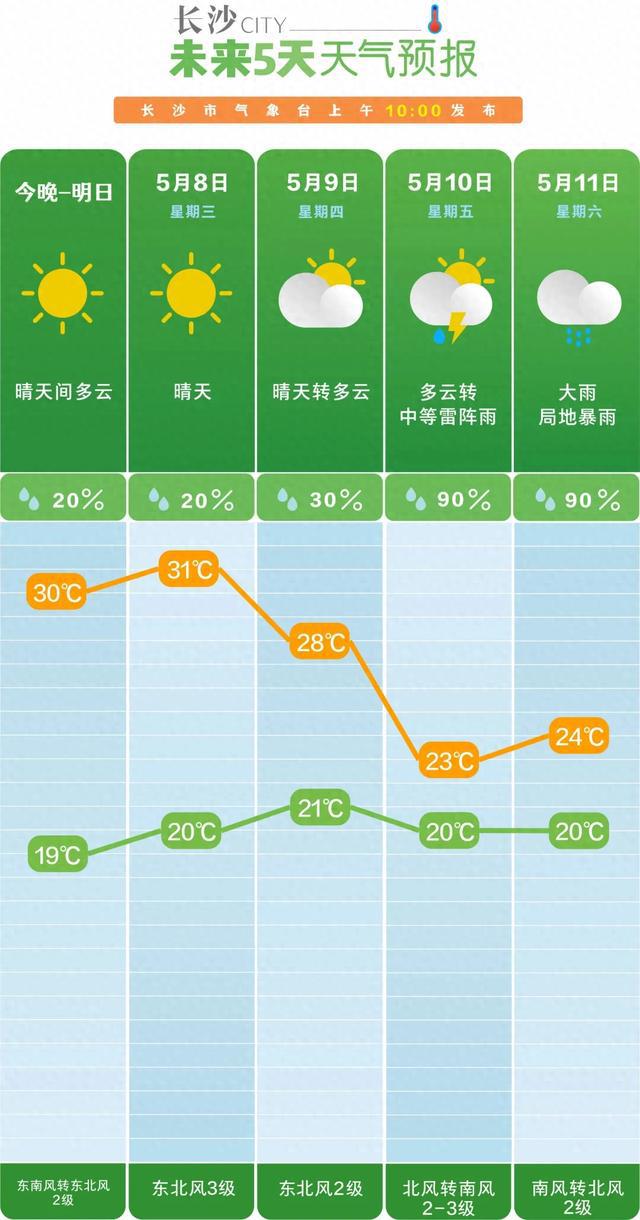 马户村委会天气预报更新通知