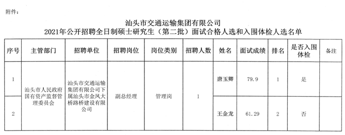 鼓楼区公路运输管理事业单位发展规划概览