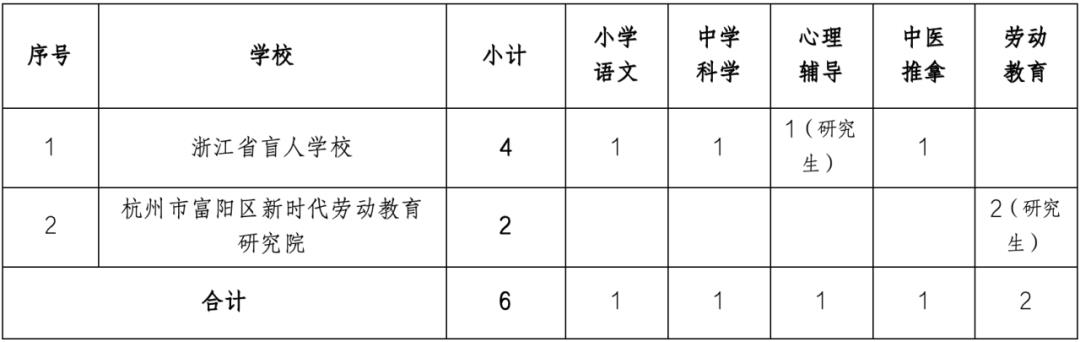 南市区特殊教育事业单位项目最新进展及其社会影响分析