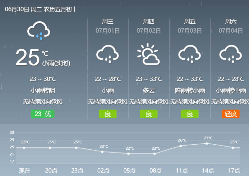 烟下村委会天气预报更新通知