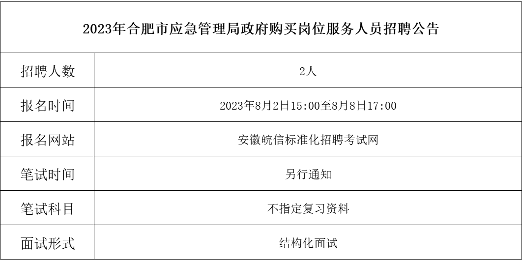 长丰县应急管理局最新招聘全解析