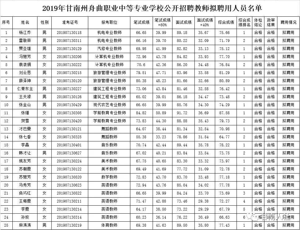 舟曲县市场监督管理局最新招聘公告详解