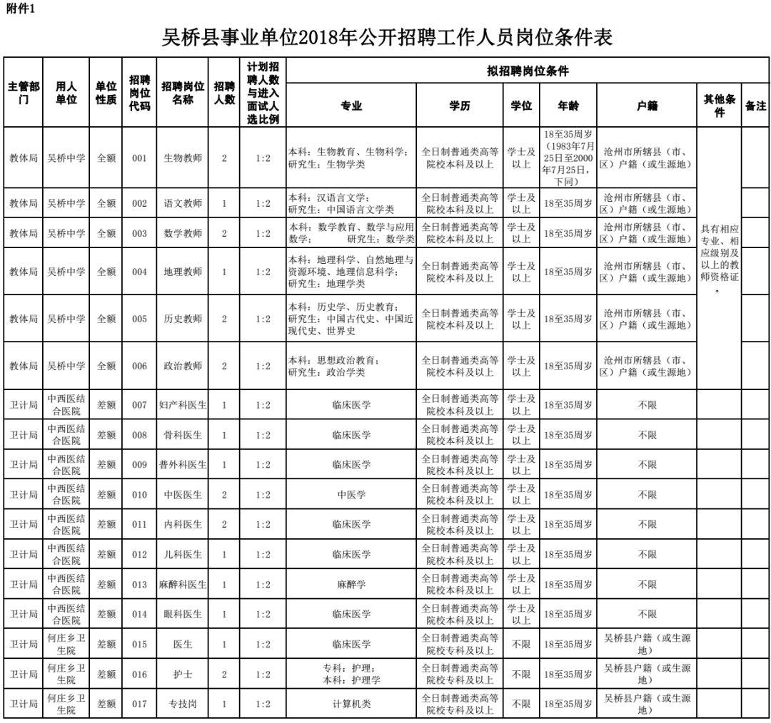 兴县发展和改革局最新招聘信息汇总