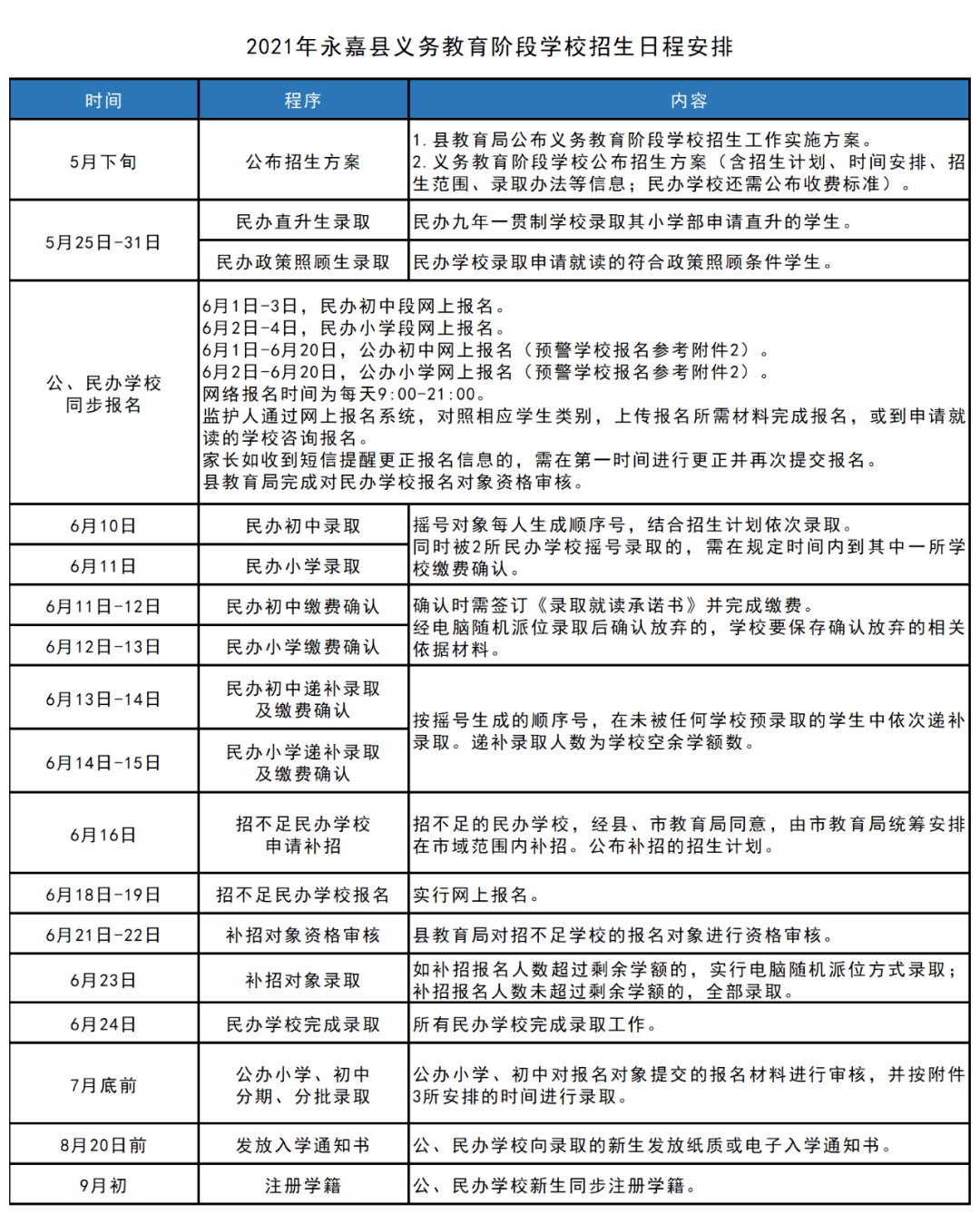 沁水县成人教育事业单位发展规划展望