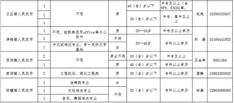 东港区小学最新招聘信息全面解析